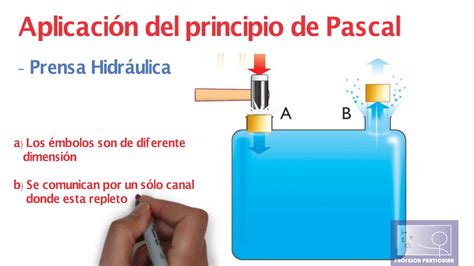 Ecuación del principio de Pascal-Conceptos física - YouTube