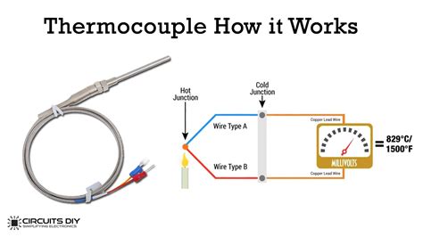 What is a Thermocouple and How does it work?