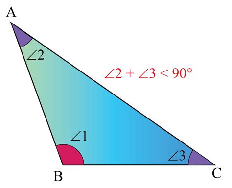 Obtuse Angled Isosceles Triangle