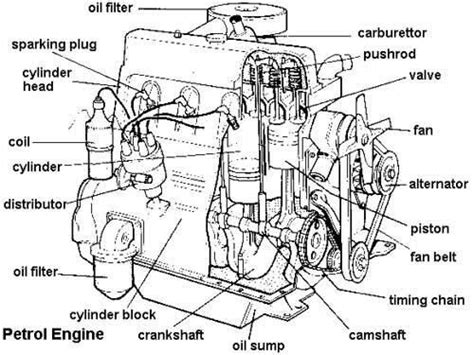 Labeled Diagram of Car Engine Terminology More in http://mechanical ...