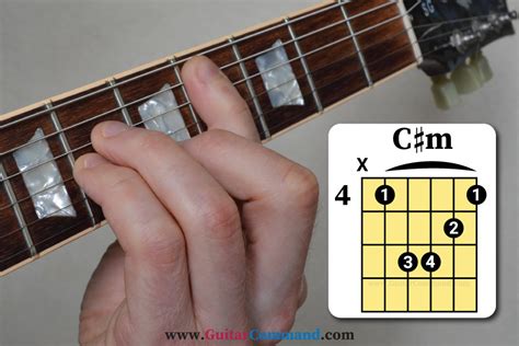 C# Minor Guitar Chord Diagrams – Play C Sharp Minor Guitar Chord Today