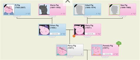 The Family Tree of Peppa | Peppa Pig Fanon Wiki | Fandom