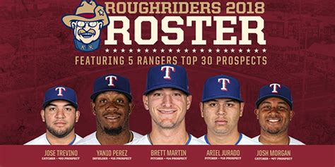 Five top 30 prospects highlight Riders initial roster for 2018 ...