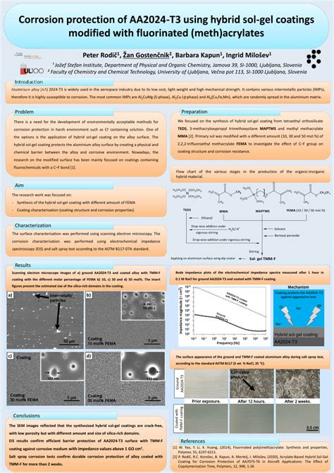 (PDF) Corrosion protection of aluminium alloy 2024-T3 using hybrid sol ...