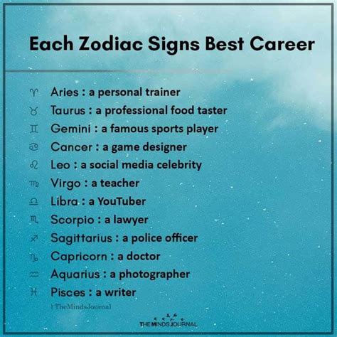 a blue poster with the words each zodiac signs best career