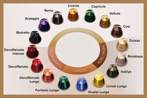 Nespresso Flavors Chart