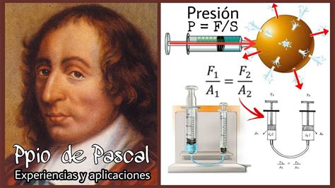 EXPERIMENTOS CON EL PRINCIPIO DE PASCAL - YouTube