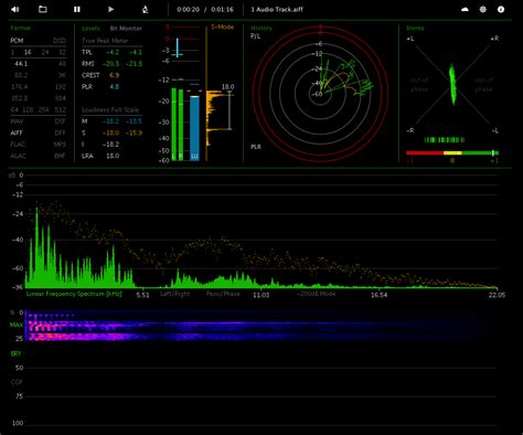 Useful tool. Dynamic Range Meter ? | The Audio Standard