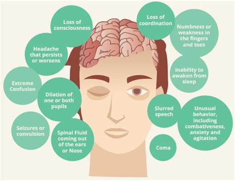 Severe Brain Injury Symptoms | Traumatic brain injury, Tramatic brain ...