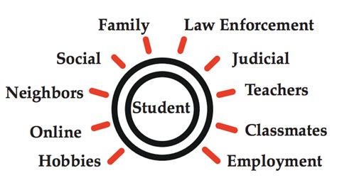 A Guide for Conducting Threat Assessments in Schools - Campus Safety