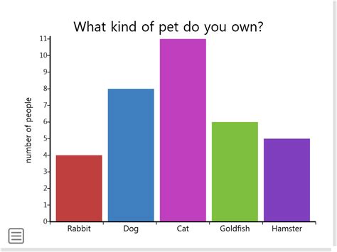 Bar graph | Wordwall help