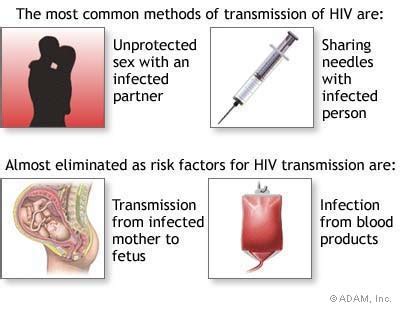 Transmission - HIV/AIDS Information