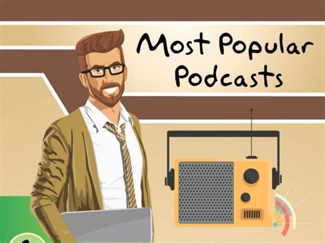 Most Popular Podcasts