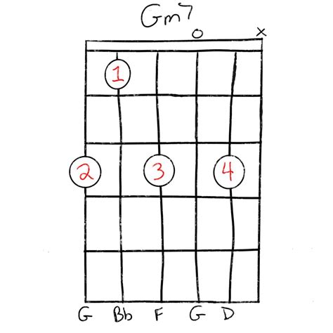 Learn How To Play The Gm7 Guitar Chord | Grow Guitar