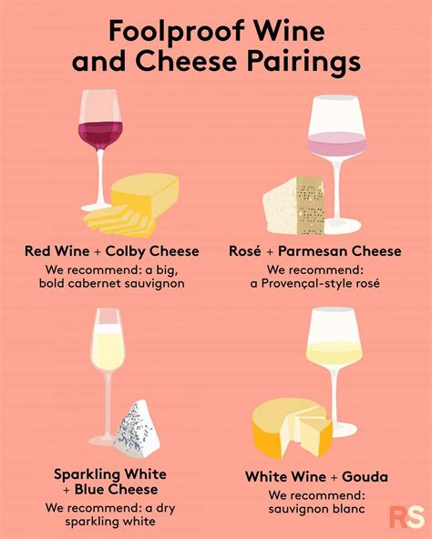 Wine and Cheese Pairing Suggestions and Tips