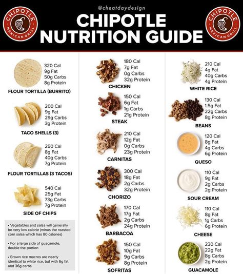 Where are my Chipotle fans at?! Save this guide to use before your next ...