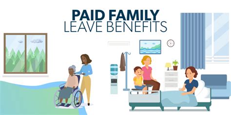 California Paid Family Leave Benefits (2023): A How-To Guide