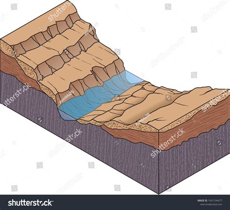 Sediment Layers River Terrace Vector Stock Vector (Royalty Free ...