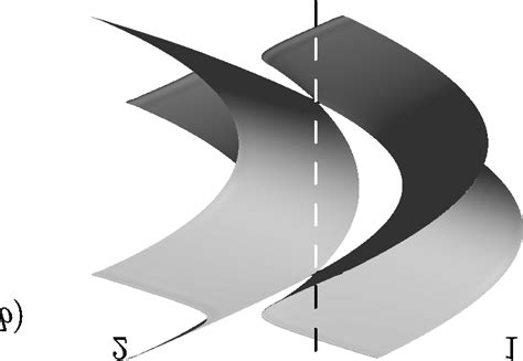 The Fermi surfaces near εc = εmin atãat˜atã 2 > 1: (a) εF