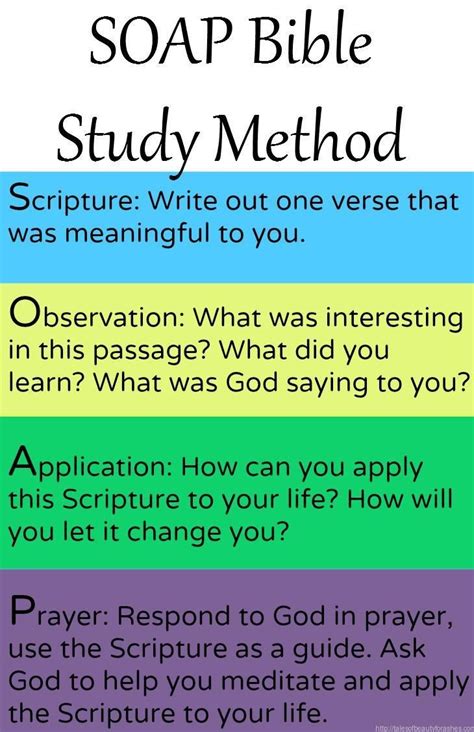 One of the most simple Bible Study Methods, take only a few minutes but ...