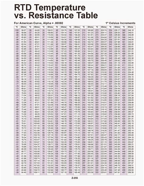 RTD Pt100 Temperature resistance table! | Technitemp Australia