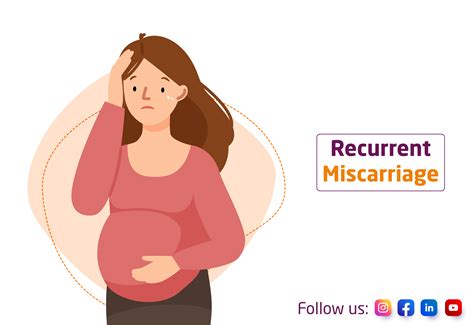 Recurrent Miscarriage: Treatment & Diagnosis