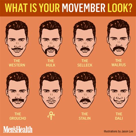 Movember Moustache Styles