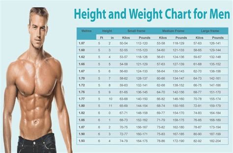 Meticulous Ideal Weight For Age And Height Chart Mens Healthy Weight ...