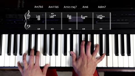 Chordies 25 - Am Chord Piano: The A minor chord and its variations ...