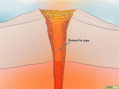 How to Identify Kimberlite: Properties, Features, Location & More