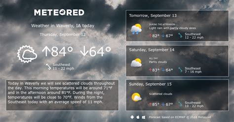 Waverly, IA Weather 14 days - Meteored