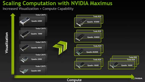 NVIDIA Refreshes Quadro with Kepler - PC Perspective