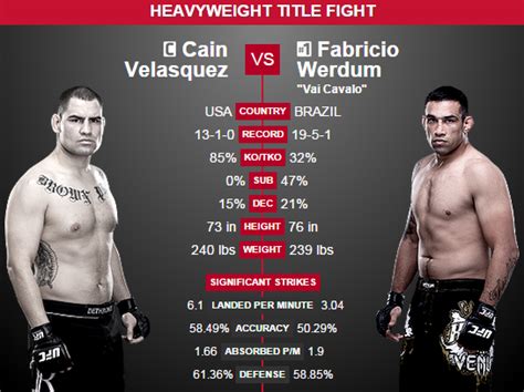 UFC 188 Prediction – Cain Velasquez vs. Fabricio Werdum