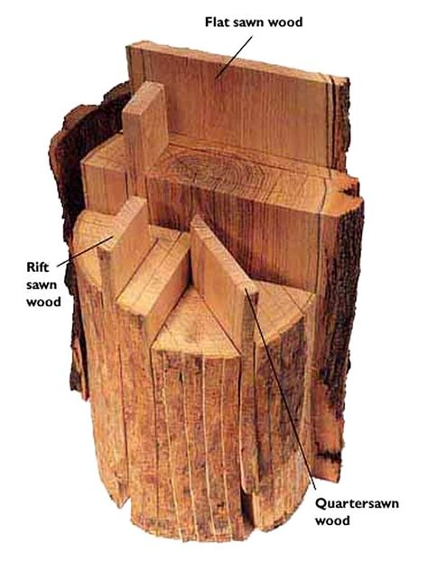 Sawn Lumber Differences - Tiny Timbers