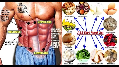 Six Pack Abs Diet : Get 6 pack abs fast : Best 6 pack abs diet - YouTube