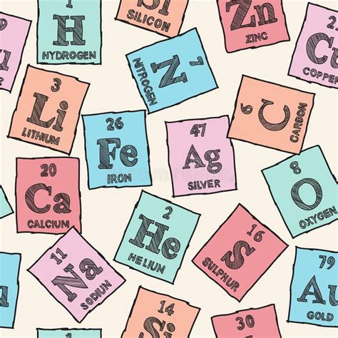 Chemical elements - periodic table. Seamless pattern background # ...