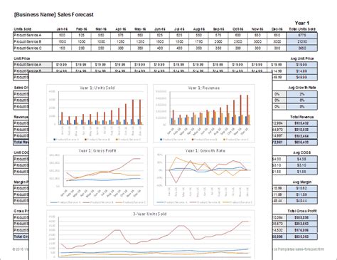 Sales Forecast Template for Excel