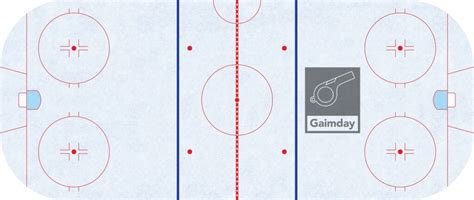 Hockey Rink Lines Explained (with Images) - Gaimday