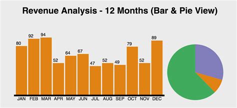 Interactive Charts by Kaushal Patel