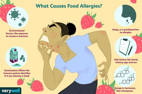 Food Allergies: Causes and Risk Factors