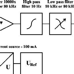 Construction of the Hall probe. | Download Scientific Diagram