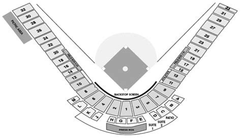 Phoenix Municipal Stadium - Spring Training Connection