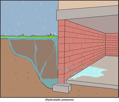 Water Leaking Through Concrete Basement Wall - Wall Design Ideas