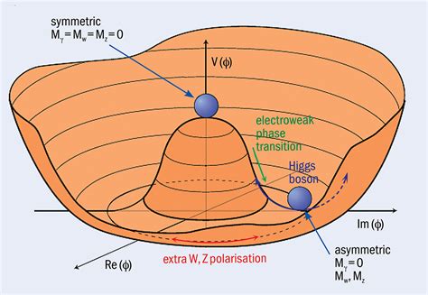 Measurements of the mass of the Higgs boson seem to indicate the vacuum ...