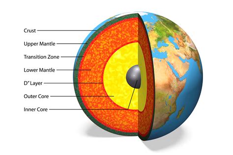 6 Fascinating Facts About the Earth's Mantle