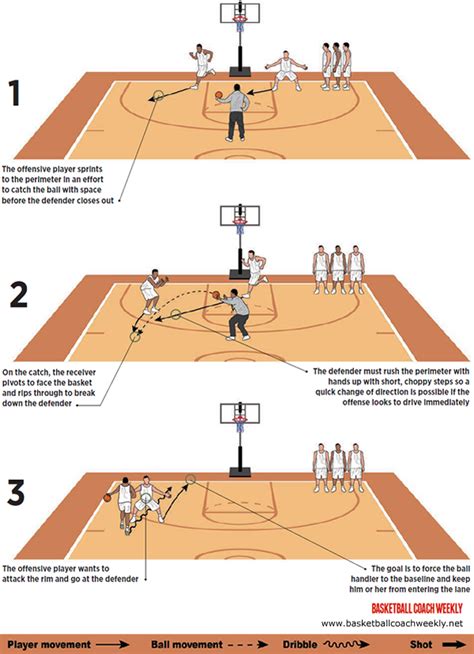 Printable Basketball Dribbling Drills - Printable And Enjoyable Learning