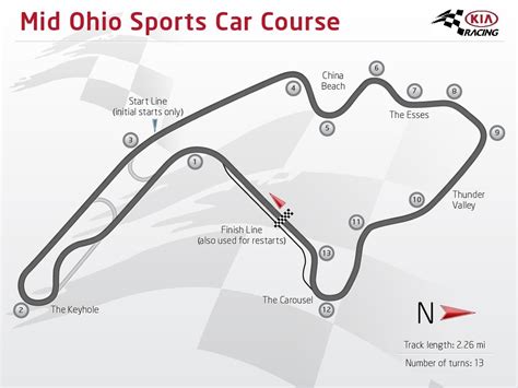 Mid Ohio Sports Car Course - Photos - Kia Motors America Newsroom