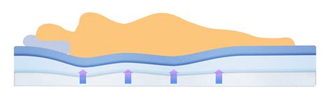 Select Mattress (mattress only) - Slumber Solutions Memory Foam Mattresses