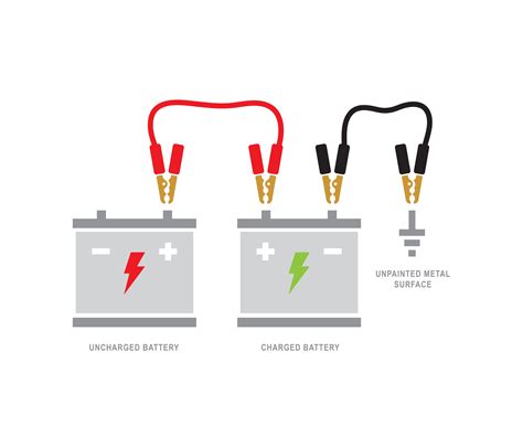 How to Charge a Car Battery | 2 simple methods | Tontio