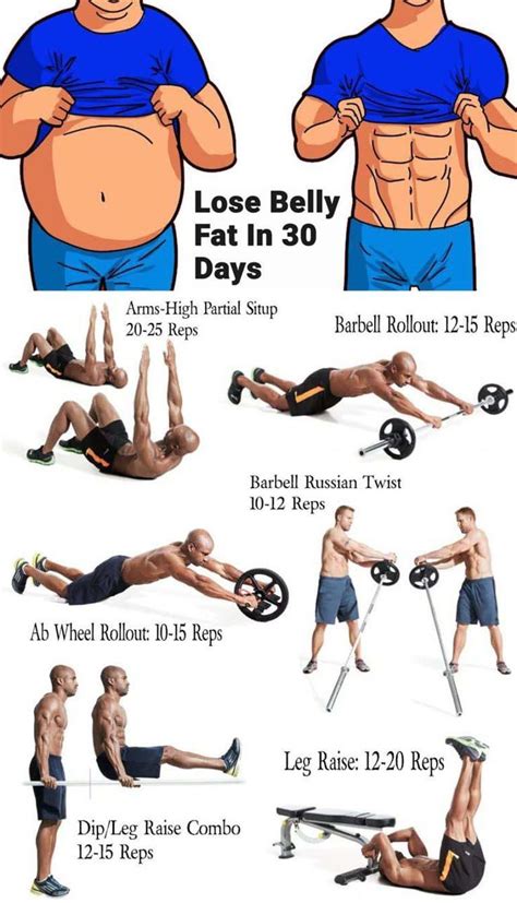 Ultimate workout Challenge for fat loss | Abs workout, Fat loss workout ...